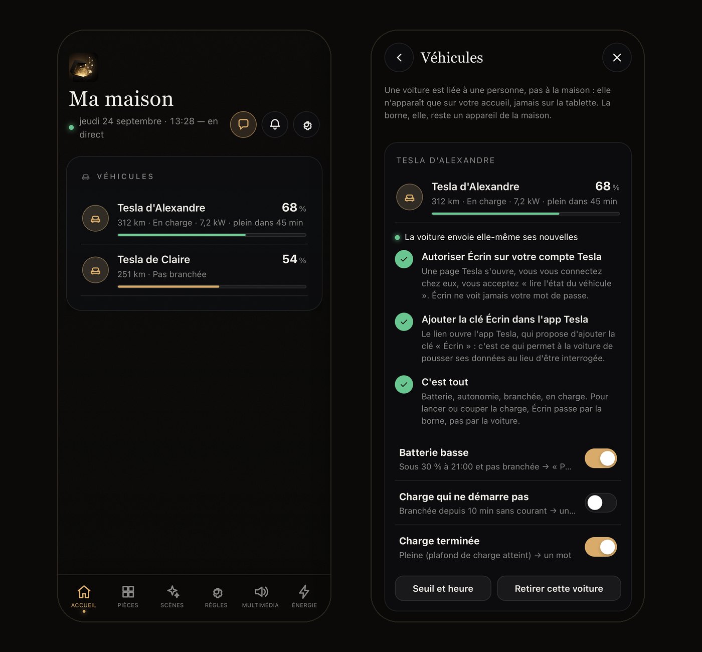 L'application ÉCRIN HOME : la carte Véhicules de l'Accueil, avec une Tesla en charge, et la page de la voiture avec ses alertes