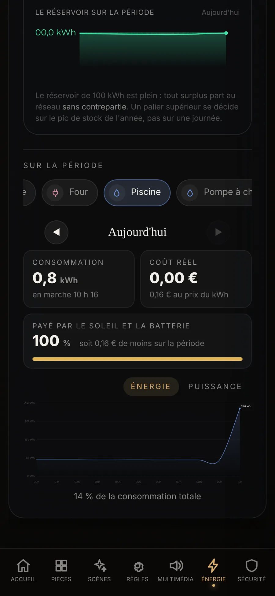 La fiche Énergie de la piscine : ce qu'elle a consommé, ce qu'elle a coûté, et la part payée par le soleil et la batterie