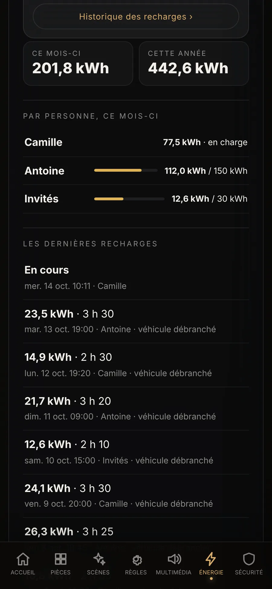 L'onglet Recharge : ce mois-ci et cette année, la part de chacun avec son quota, et les dernières recharges