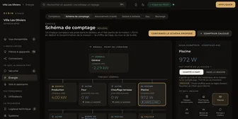 Le schéma de comptage dans Écrin Studio : le compteur général et les compteurs de chaque départ