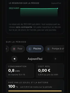 L'historique de chaque appareil, dans l’application ÉCRIN HOME