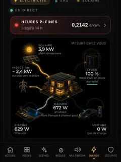L'onglet Énergie : la production du toit, en direct